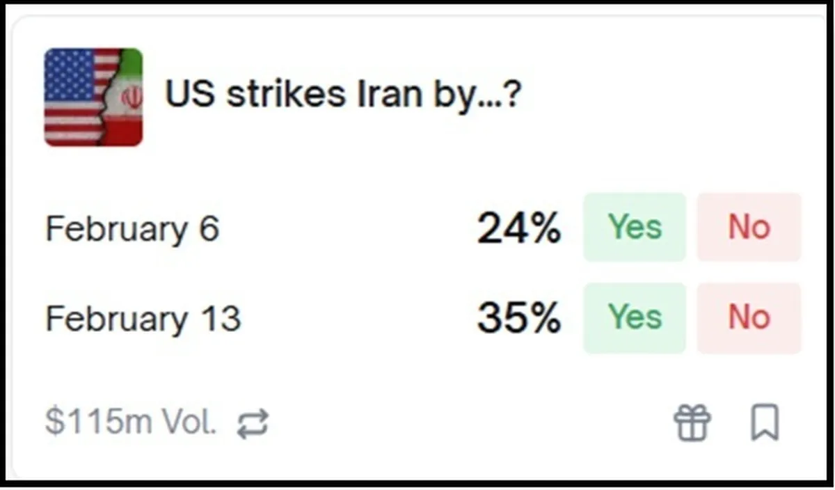 شرط‌بندی ۱۱۰ میلیون دلار روی احتمال حمله به ایران؛ آمریکا کی به ایران حمله می‌کند؟!