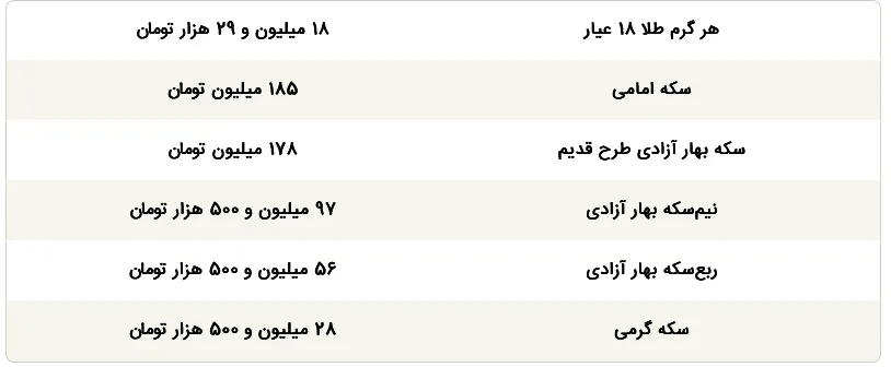 قیمت سکه و طلا قیمت سکه و طلا
