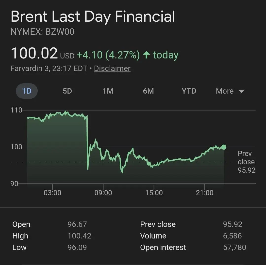 گزارش زنده از روز بیست و پنجم جنگ؛ از تکذیب «مذاکره» تا ادامه بمباران ایران و حمله موشکی به تل‌آویو
