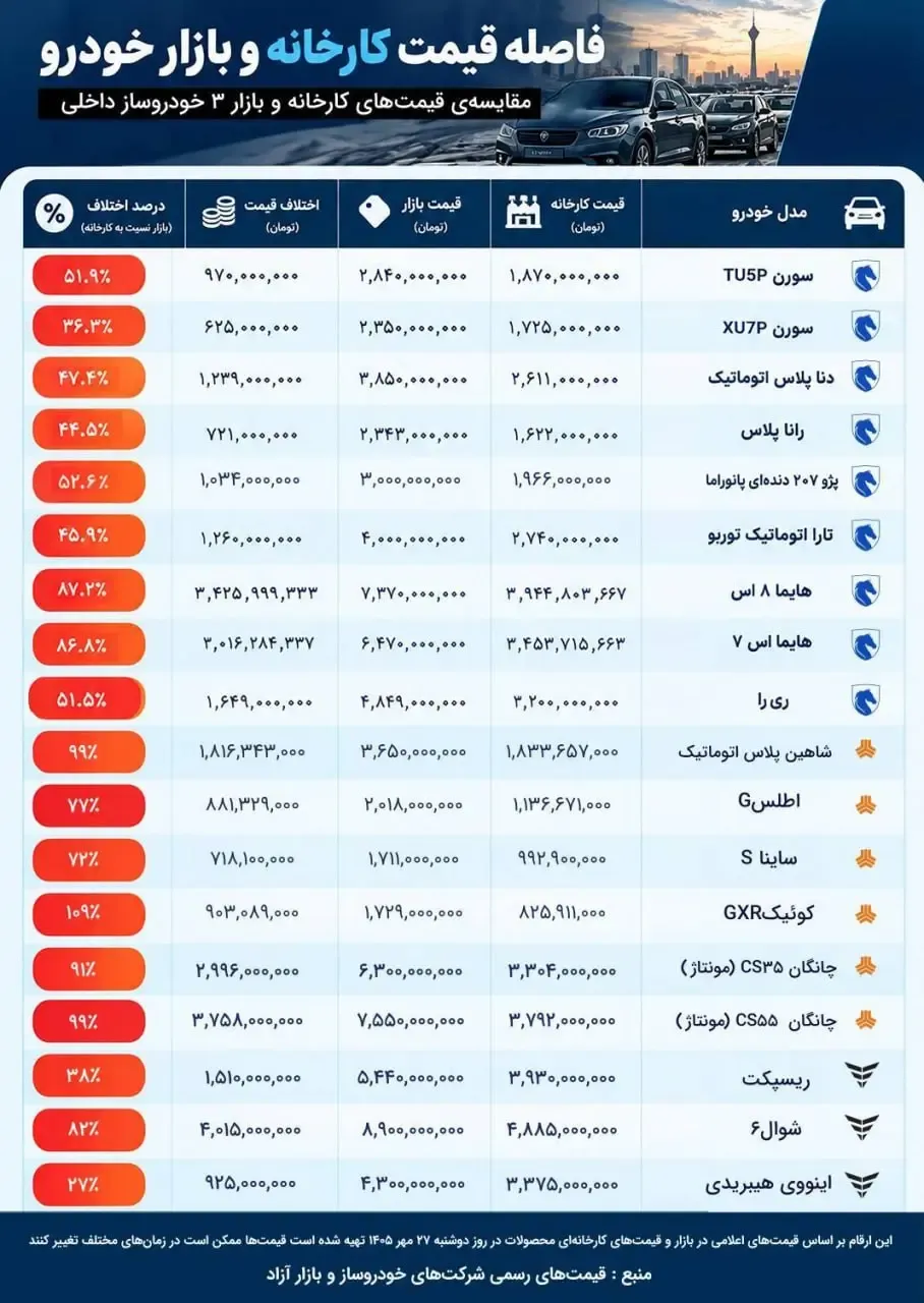 قیمت خودرو