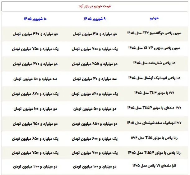 قیمت خودرو
