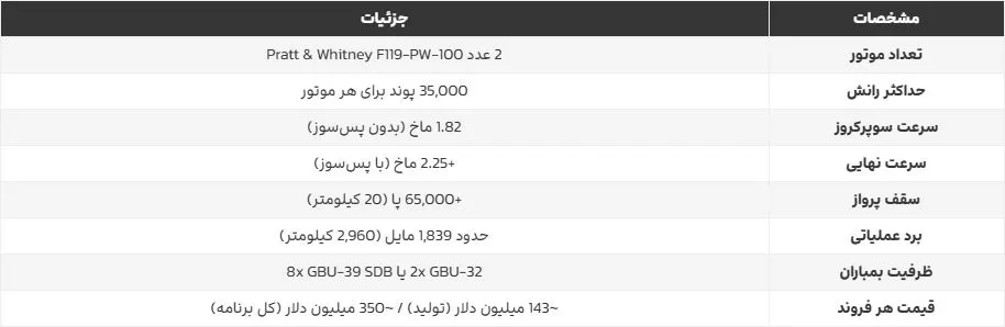 تصاویری از جنگنده اف 22 رپتور