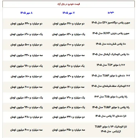 دنا پلاس دنا پلاس
