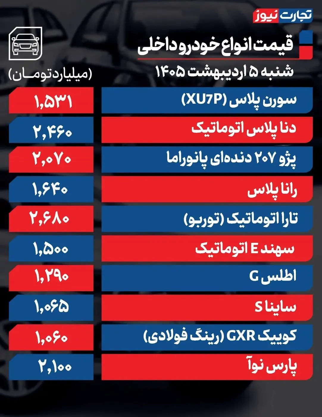 قیمت سایپا و ایران خودرو