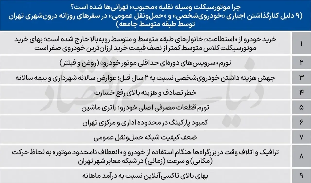 موتورسیکلت موتورسیکلت