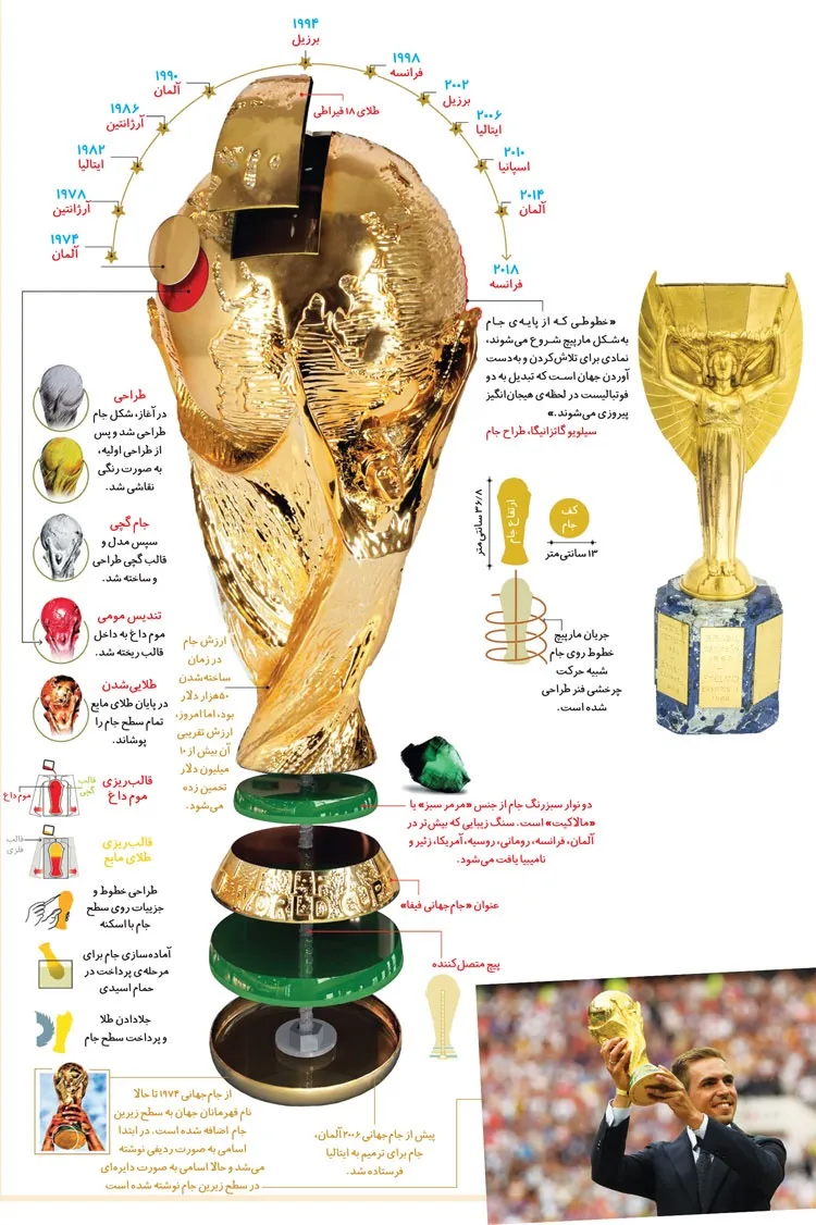 جام جهانی 2026 جام جهانی 2026