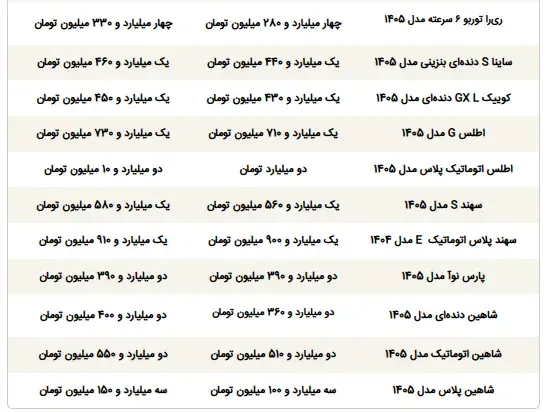 دنا پلاس دنا پلاس