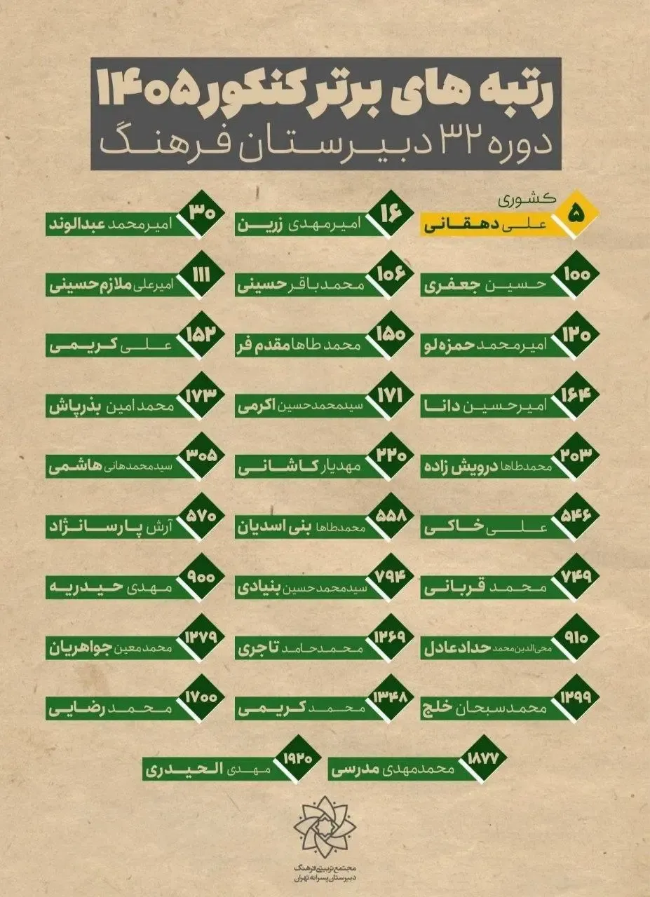 کنکور کنکور