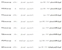 قیمت کوئیک امروز ۱۴ آبان ۱۴۰۳ + جدول