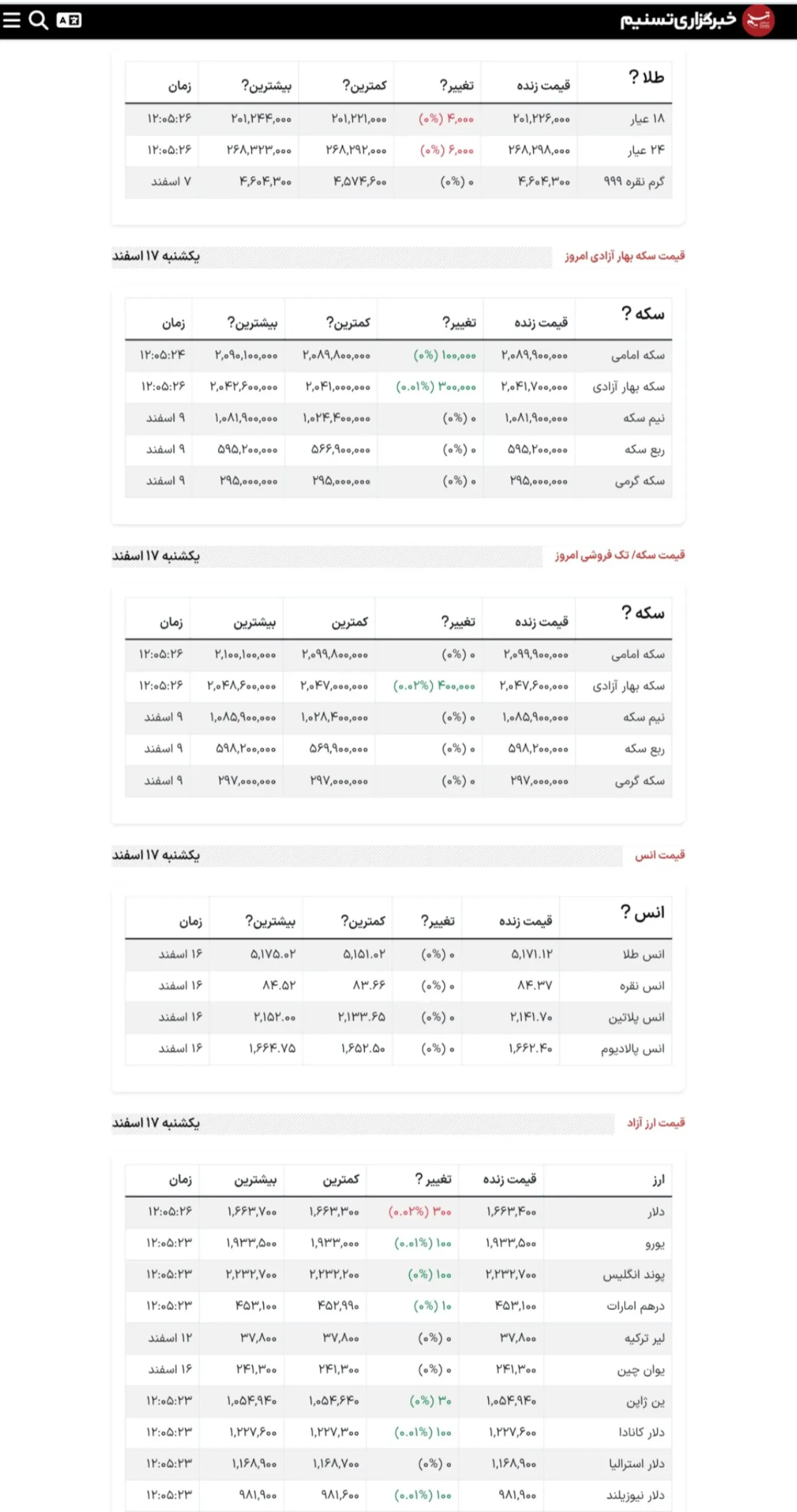 جدول قیمت سکه طلا جدول قیمت سکه طلا