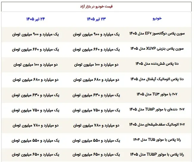 سایپا و ایران خودرو سایپا و ایران خودرو