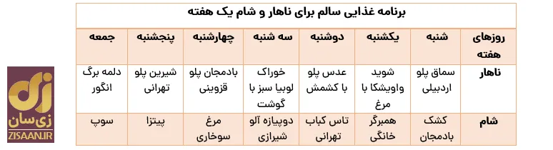 برنامه غذایی سالم برای ناهار و شام یک هفته + دستور و جدول پخت برای ایام هفته
