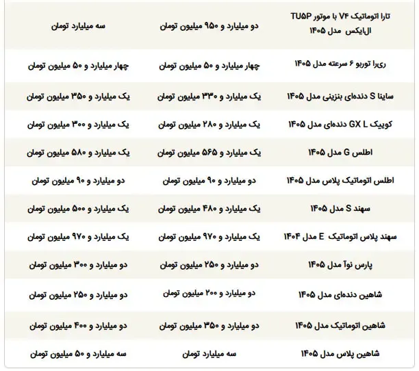قیمت خودرو
