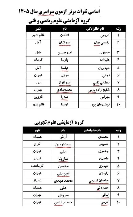 کنکور کنکور