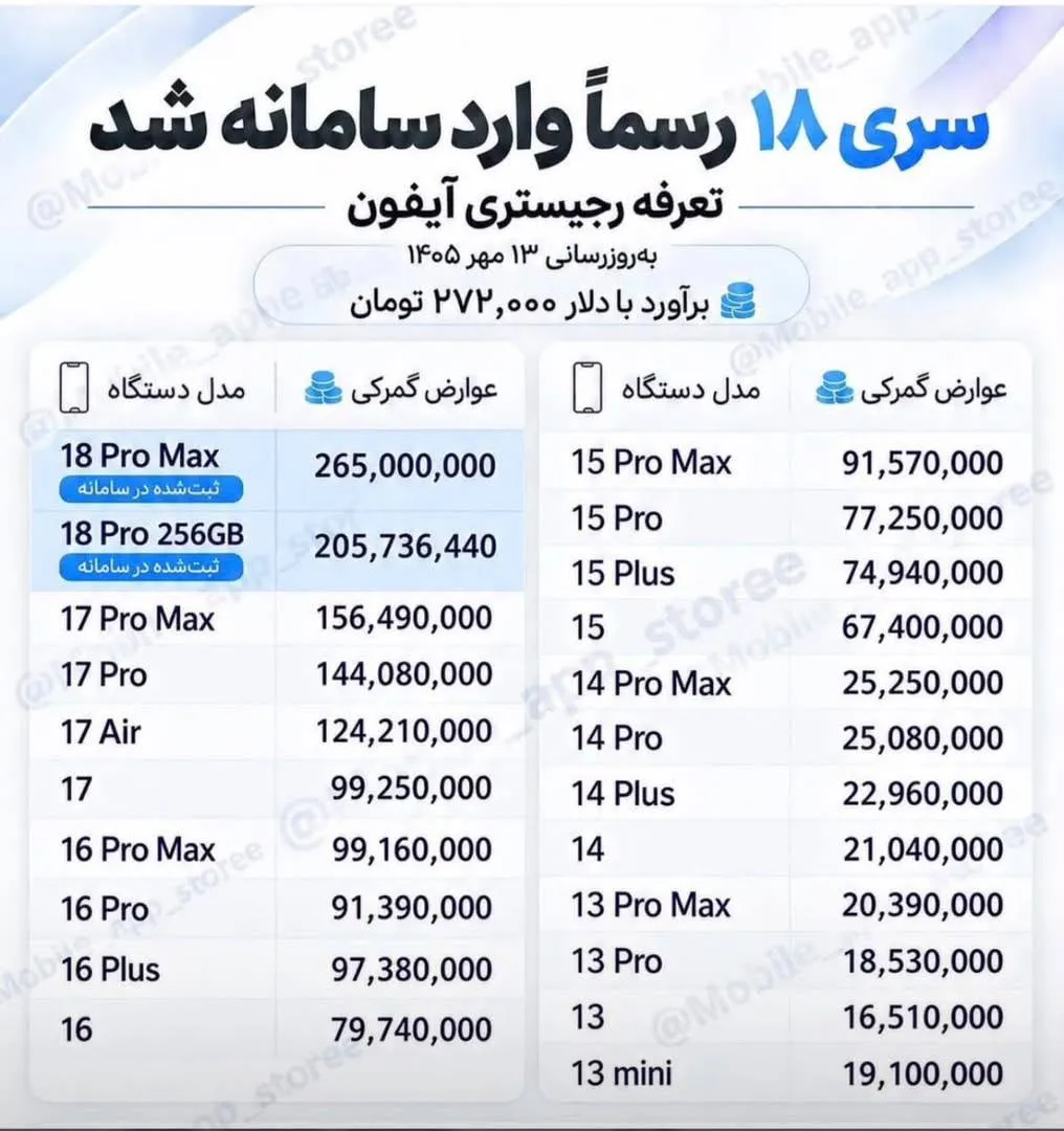 آیفون آیفون