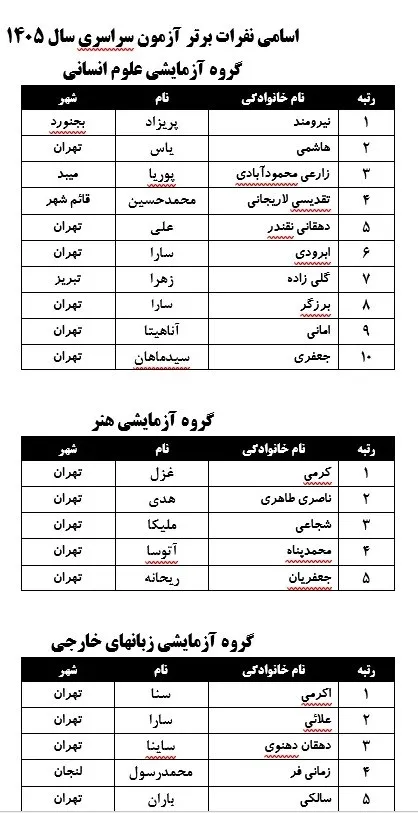 کنکور کنکور