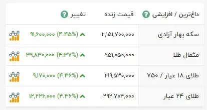 دلار دلار