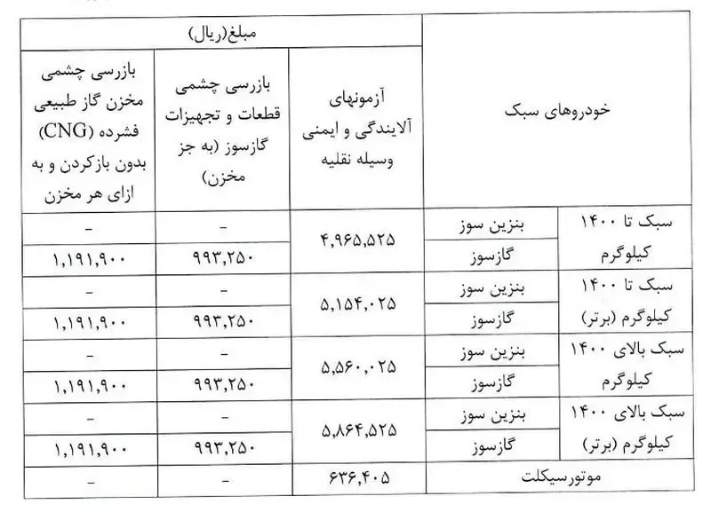 معاینه فنی خودرو معاینه فنی خودرو
