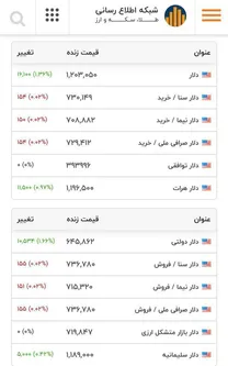 قیمت دلار امروز ۱۲ آذر؛ دلار رکورد تاریخی زد