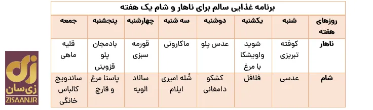 برنامه غذایی هفتگی / این هفته چی بپزم؟ (شنبه ۳۱ شهریور تا جمعه ۶ مهر)