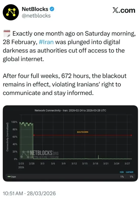 گزارش نت بلاکس گزارش نت بلاکس