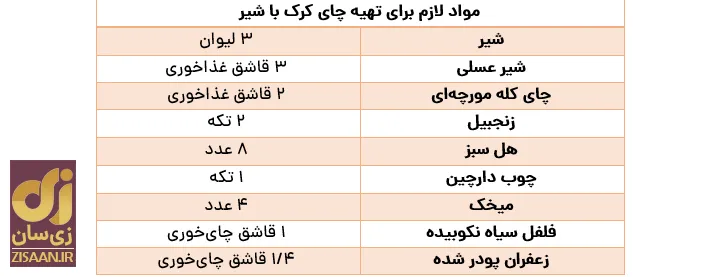 طرز تهیه چای کرک اصیل را در خانه یاد بگیرید