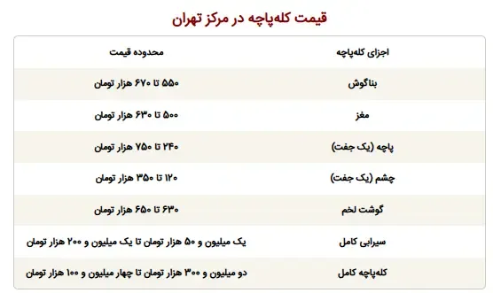 کله پاچه