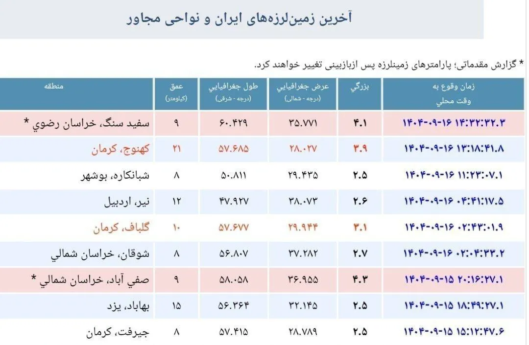 جزئیات زمین لرزه ۴.۱ ریشتر مشهد