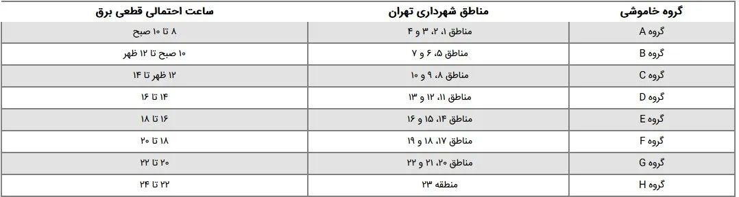 برق