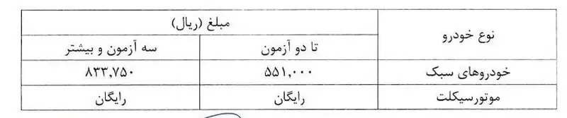 معاینه فنی خودرو معاینه فنی خودرو