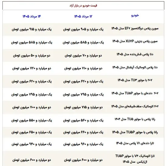 دنا پلاس