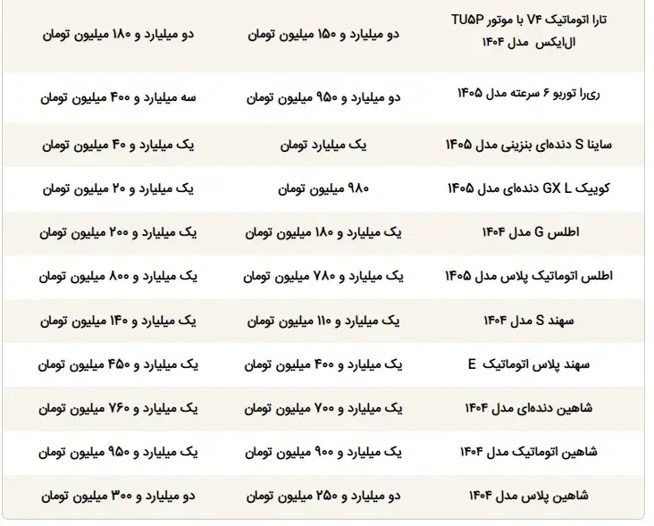 خودروی ری را