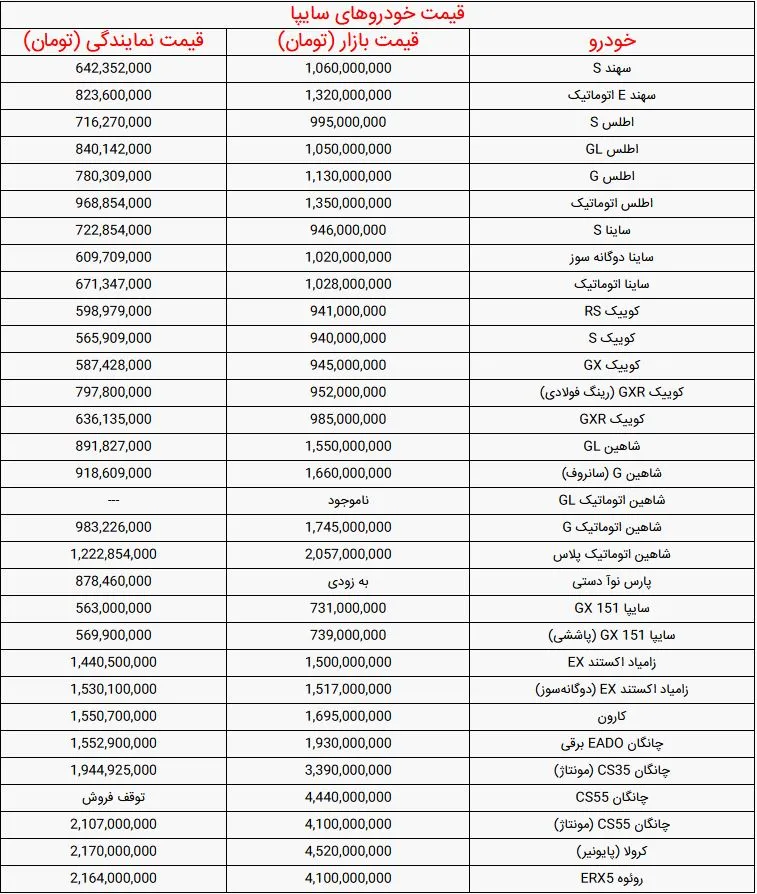 تصاویر و جدول محصولات ایران خودرو  وسایپا