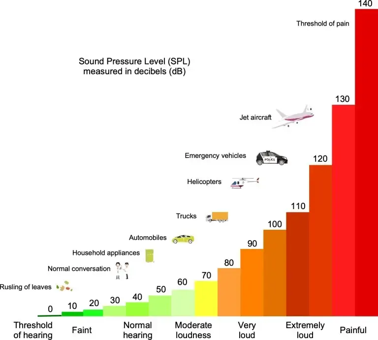 جنگنده و بمب افکن