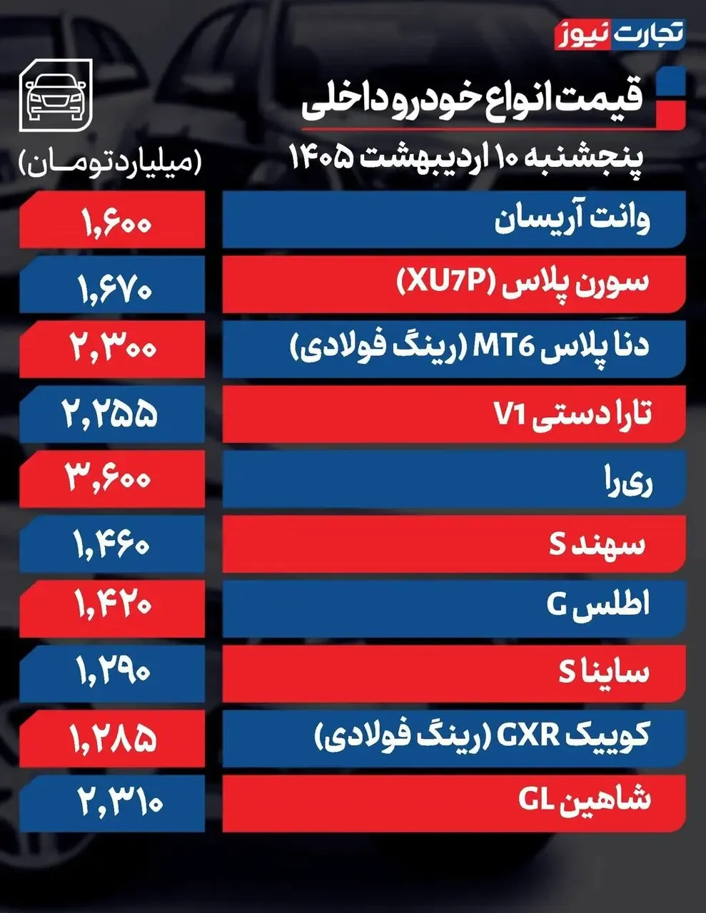 قیمت انواع خودرو