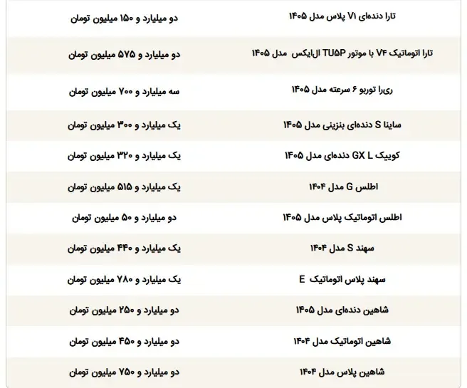 ساینا اس دنده ای