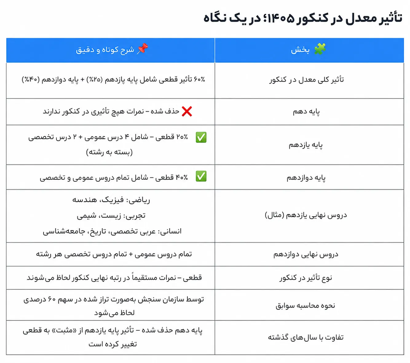 کنکور کنکور