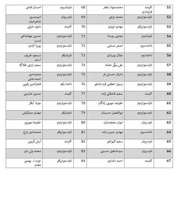 شهدای ناو دنا