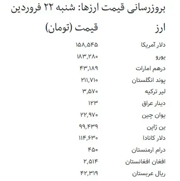 قیمت دلار و یورو قیمت دلار و یورو