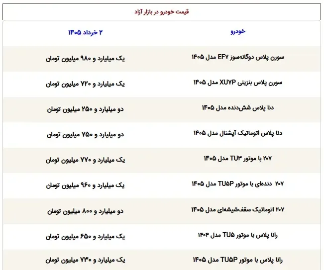 ساینا اس دنده ای