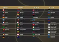 سیدبندی جام‌جهانی ۲۰۲۶؛ جایگاه ایران رسما اعلام شد | پیش‌بینی قرعه ایران!