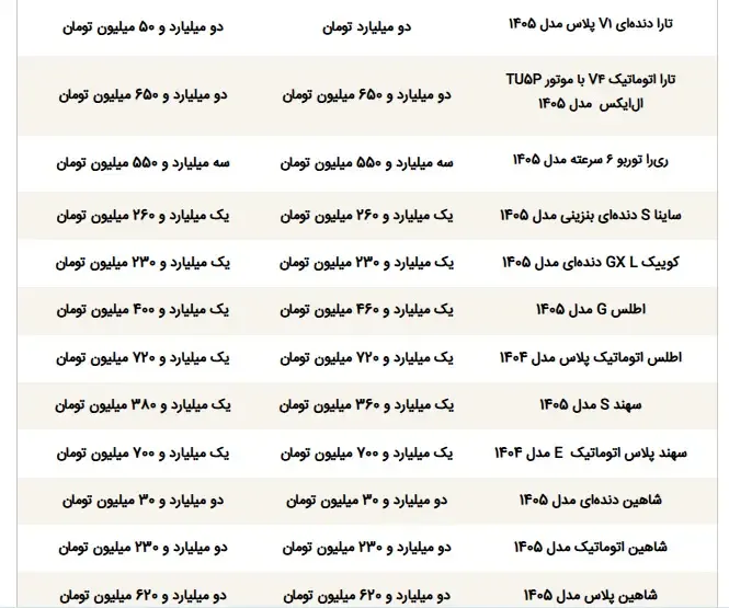 سایپا و ایران خودرو سایپا و ایران خودرو