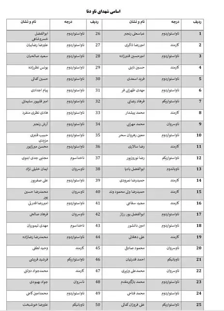 شهدای ناو دنا