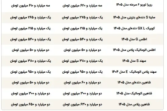 دنا پلاس