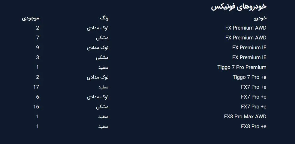 مدیران خودرو مدیران خودرو