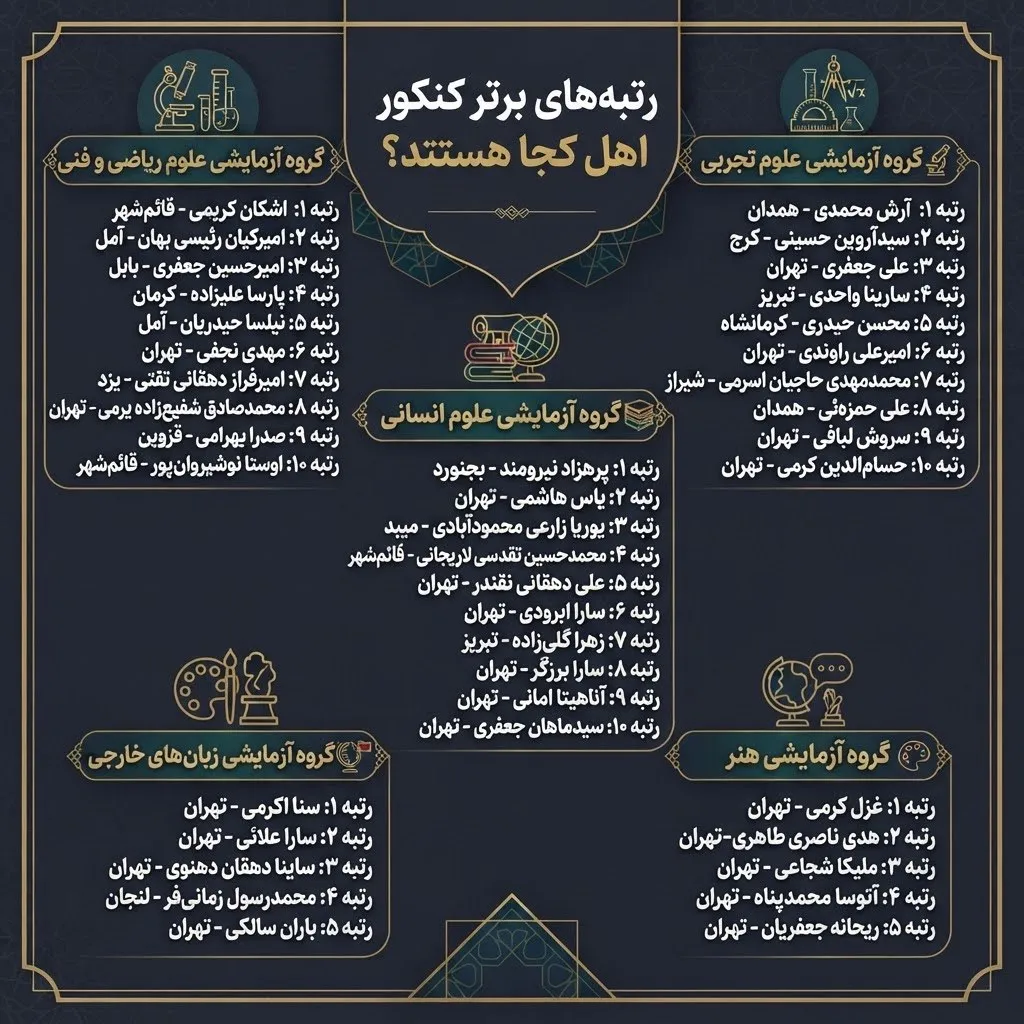 کنکور سراسری