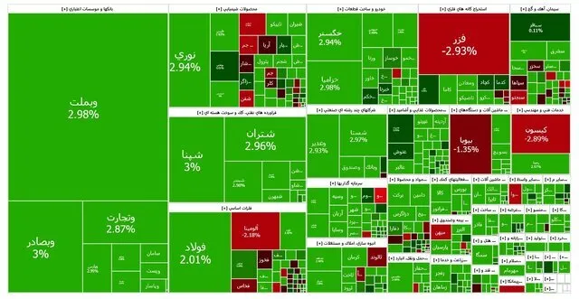 شایعه توافق ایران و آمریکا، بورس را به آسمان برد