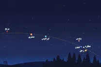 اتفاقی نادر که تا ۱۵ سال تکرار نمی‌شود؛ هم‌نشینی هفت سیاره در آسمان دهم اسفند