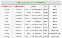 اجاره خانه در «هفت تیر» چقدر پول می‌خواهد؟