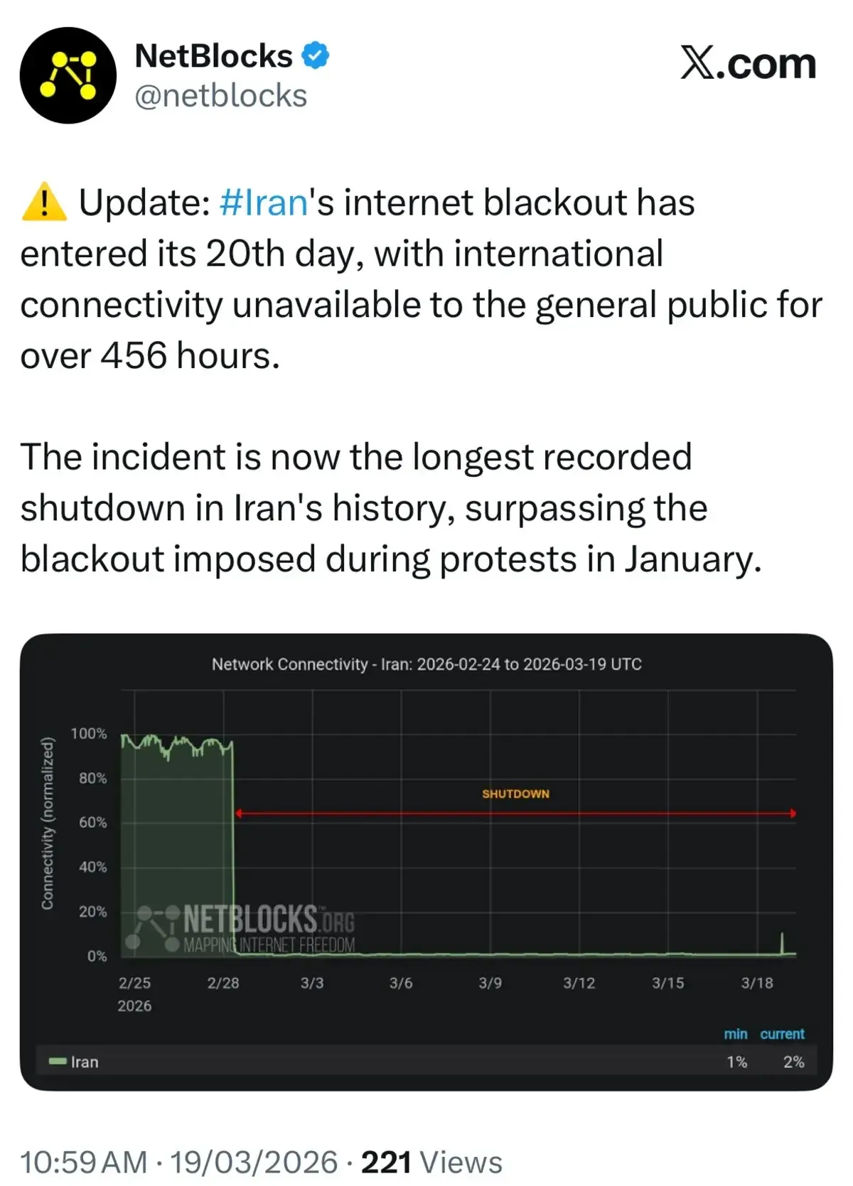 فیلترینگ اینترنت